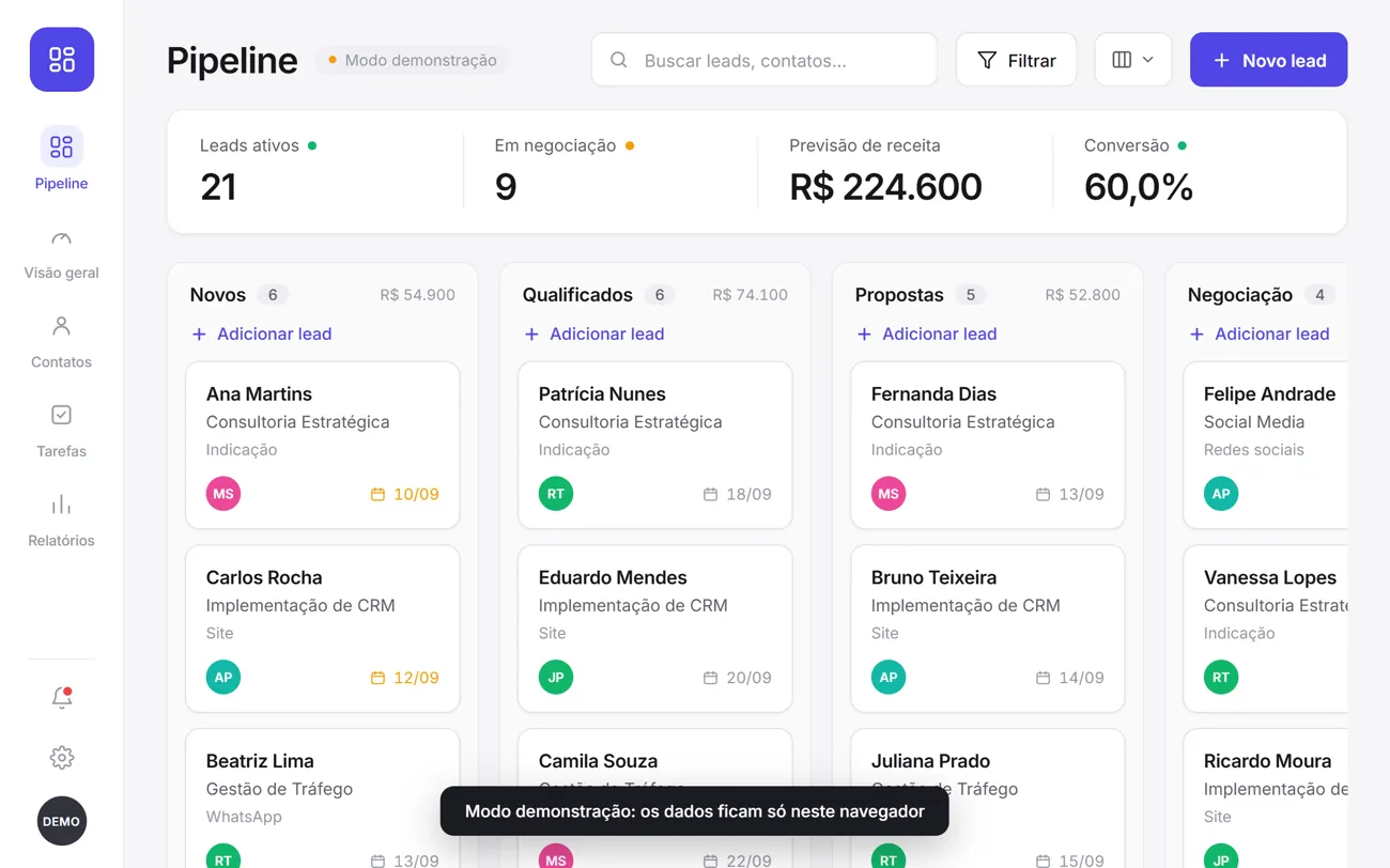 CRM em colunas com clientes separados por etapa da negociação