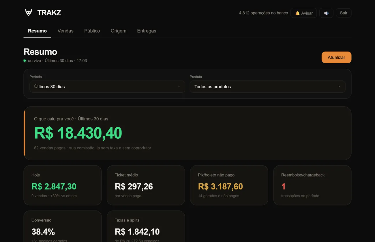 Painel de vendas com faturamento do dia e gráfico